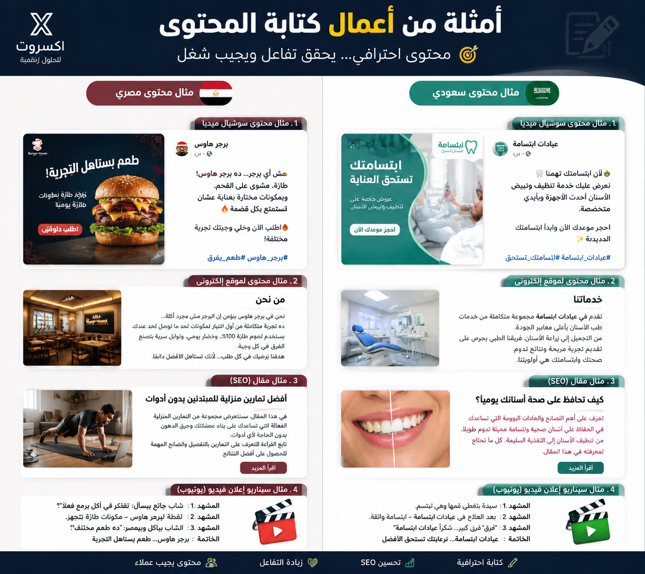 نماذج من أعمال كتابة المحتوى المتوافق مع SEO